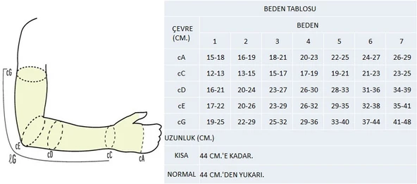 VARİMED, BİLEKTEN OMUZA, DAMLA SİLİKONLU, HAFİF BASINÇ (CCL1), YUVARLAK ÖRME, LENFÖDEM KOLLUĞU, - 2