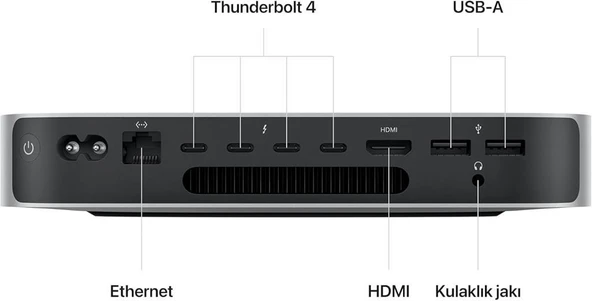 Apple Mac mini 2023 M2 Pro çip, 16 GB RAM, 512 GB SSD depolama alanı, Gigabit Ethernet özelliklerine sahip masaüstü bilgisayar. iPhone ve iPad ile uyumlu - 3