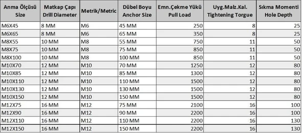 Gömlekli Çelik Dubel M6X65 (5 Adet) - Resim 2