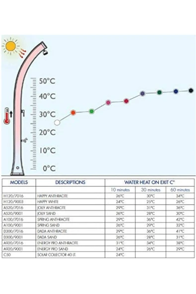 Arkema Solar Duş Spring A120 Antrasit - 8
