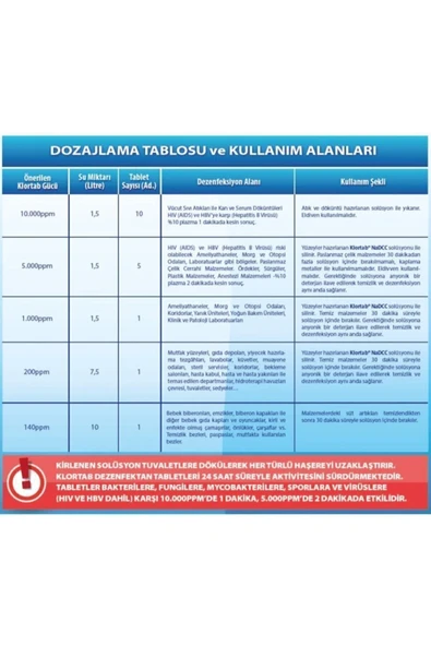 Klortab Nadcc 5 Gr X 100 Tablet - Yüksek Etkili Klor Bazlı Yer Ve Yüzey Dezenfektan Tableti - 3