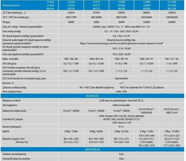 Victron Energy Phoenix 12/375 300W Tam Sinüs İnvertör - 3