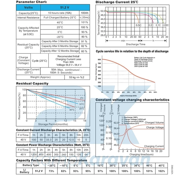 MEGACELL LiFePO4 51.2V 100Ah Lityum Demir Fosfat Akü - 2