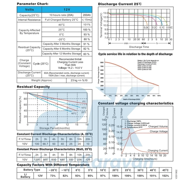 MEGACELL LiFePO4 12.8V 200Ah Karavan/Marin ABS Lityum Demir Fosfat Akü - Resim 5