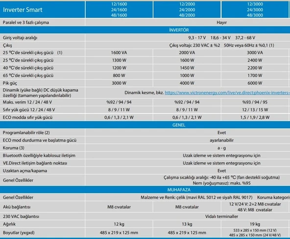 Victron Energy Phoenix Smart 12/2000 1600W Tam Sinüs İnvertör - 4