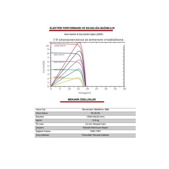 Apex 205Watt Half-Cut Monokristal Full Black Güneş Paneli - 3
