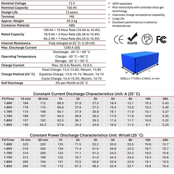 Mullinix 12V 100Ah Derin Döngülü AGM Jel Akü - Resim 4