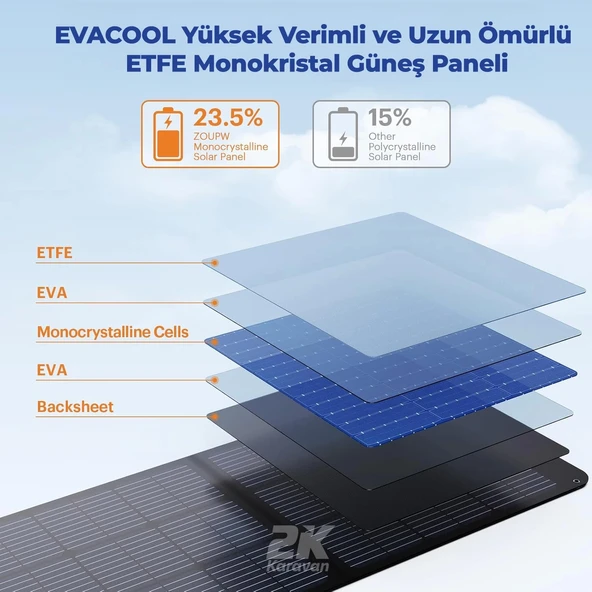 EvaCool 100W Type-C, USB Çıkışlı Katlanabilir Portatif Güneş Paneli - 2