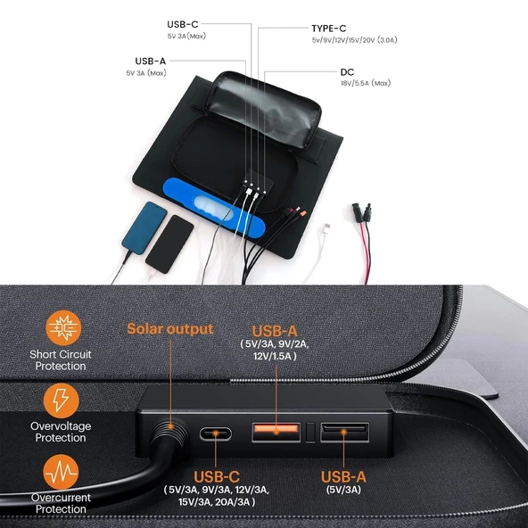 EvaCool 100W Type-C, USB Çıkışlı Katlanabilir Portatif Güneş Paneli - 3