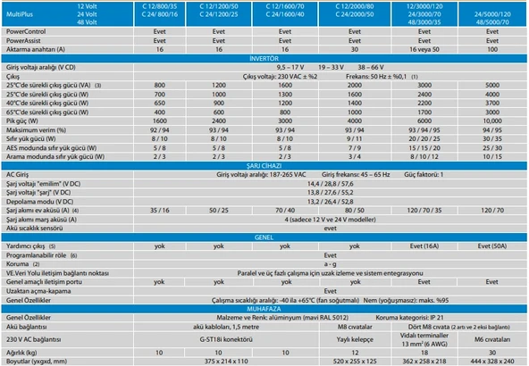 Victron MultiPlus C 24/1600/40-16 24V 1600W Transferli Şarjlı Tam Sinüs İnvertör - 3