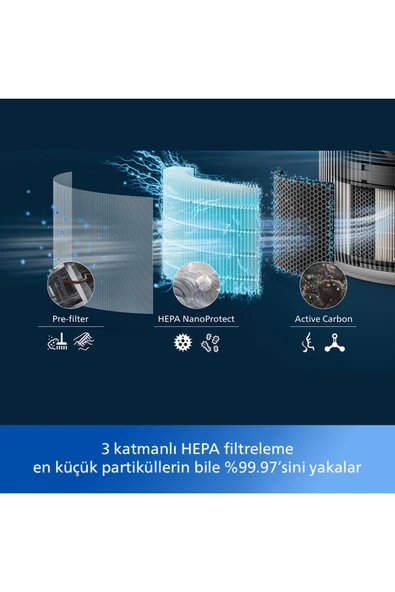 Philips 3200 Serisi Hava Temizleyici, 135 m2'ye Kadar Etkili, Air+ Uygulaması ile Uzaktan Kontrol AC3220/10 - 3