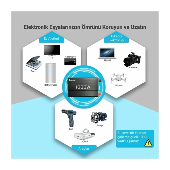 Renogy 1000W Tam Sinüs 12V İnvertör - 4