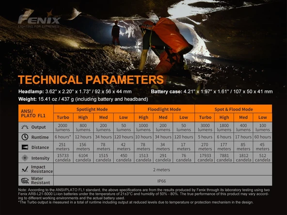 FENİX HP30R V2.0 3000 LÜMEN KAFA FENERİ - 8