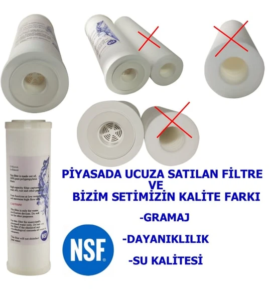 Ihlas Cebilon 6'Lı Alkalin Filtre Çift Karbonlu Set - Resim 2