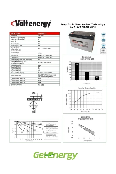 12 V 100 Ah Jel Akü Deep Cycle Nanocarbon Akü (ÜRETİM YILI: 2025) - 3