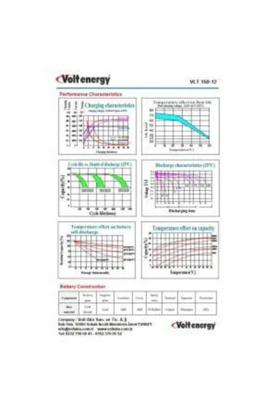 12 V 150 Ah Jel Akü Deep Cycle Nanocarbon (Üretim Yılı:2025) - 3