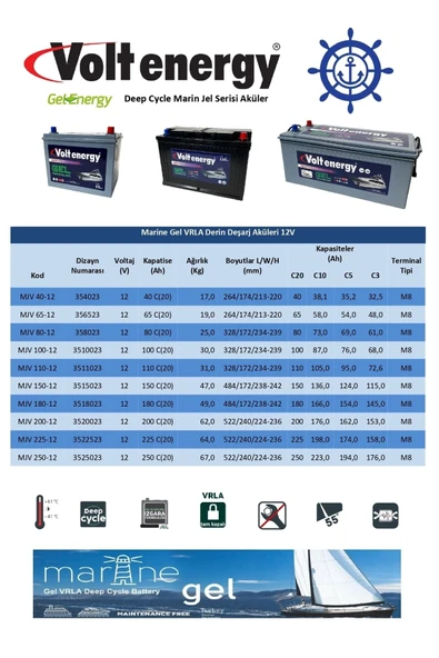 12 V 225 Amper Deep Cycle Marin Jel Nanocarbon Akü (Üretim Yılı:2025) - 2