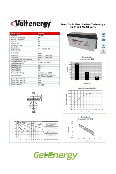 12 V 180 Ah Jel Akü Deep Cycle Nanocarbon (ÜRETİM YILI:2025) - 2