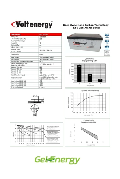 12 V 225 Amper Jel Akü Deep Cycle Nanocarbon (ÜRETİM YILI: 2025) - 2