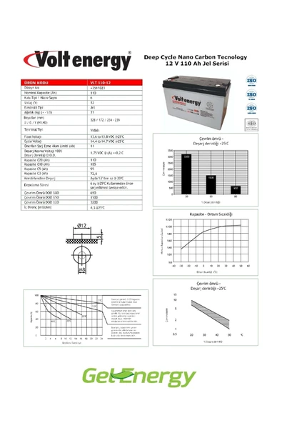 12 V 110 Amper Jel Akü Deep Cycle Nanocarbon (ÜRETİM YILI: 2025) - 2