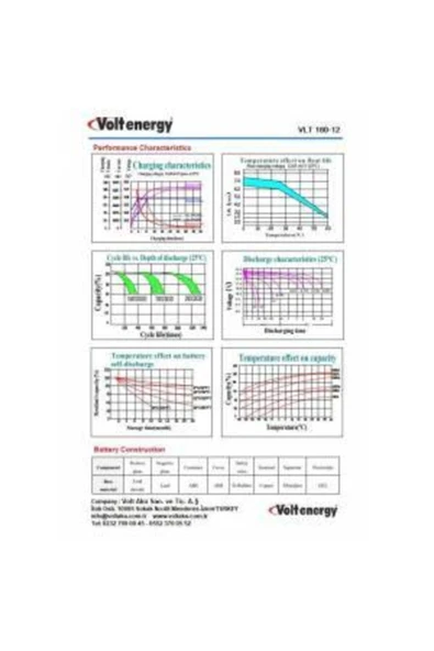12 V 180 Ah Amper Jel Akü Deep Cycle Nanocarbon (ÜRETİM YILI: 2025) - 4