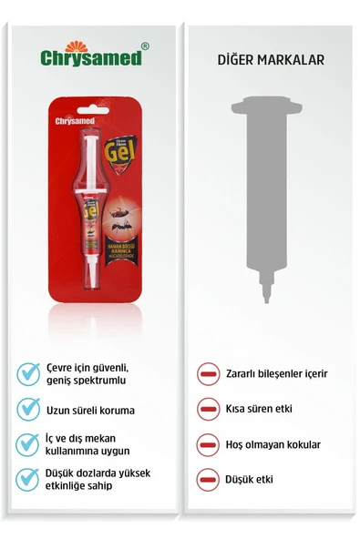 Chrysamed Fibron Gel 5 gr Hamam Böceği Karınca Jeli 3 Adet - 5
