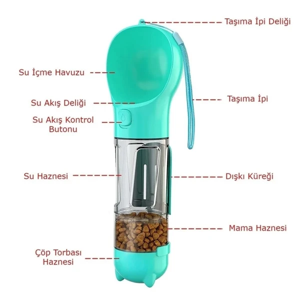 Taşınabilir Hazneli Mama Kaplı ,Kaka Poşetli Kedi,Köpek Suluğu-300ml (4401) - 5