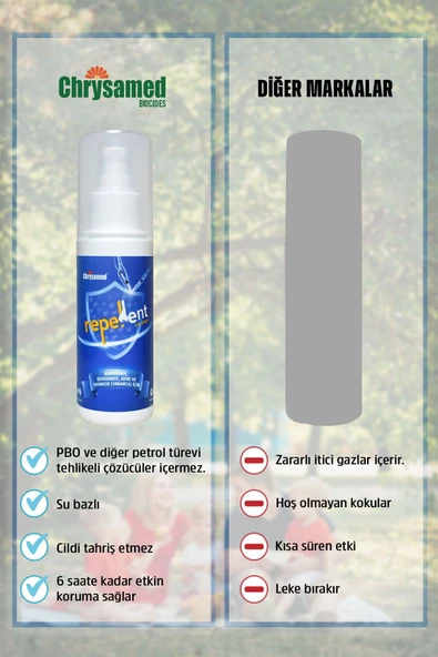 Chrysamed Repellent Yüksek Etkili Sinek ve Kene Kovucu 100 ml - 4