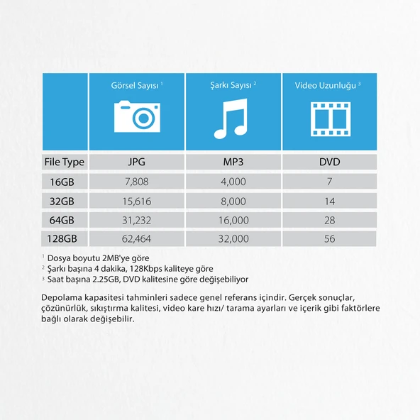 Transcend TS256GJF890S 256GB Type-A&C OTG USB3.1 Flash Bellek - 12
