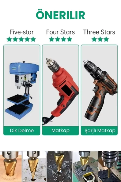 Depolife Delik Delme Pah Açma Kademeli Delme Panç Titanium 6 Parçalı Kozalak Matkap Freze Uç Seti - Resim 4