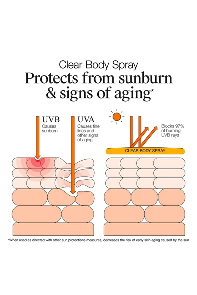 Neutrogena Clear Body SPF50 Güneş Spreyi 141GR - 6