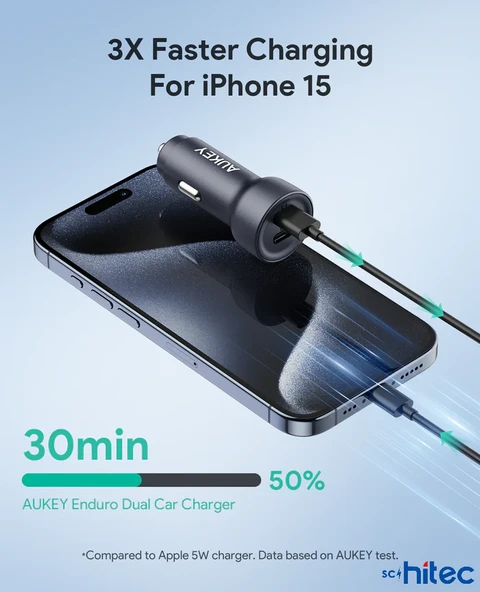 AUKEY 65W Type-C Çift Çıkışlı PD3.0 - Quick Charger3.0 Araç Şarj Aleti Başlığı 65W - 6
