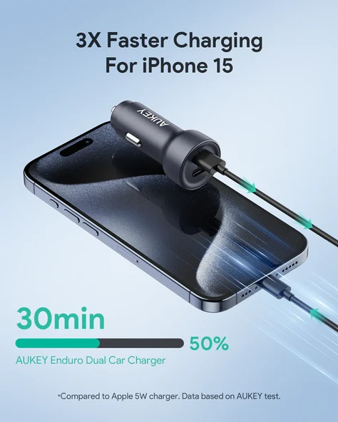 AUKEY 65W Type-C Çift Çıkışlı PD3.0 - Quick Charger3.0 Araç Şarj Aleti Başlığı 65W - 2
