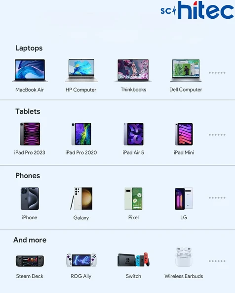 AUKEY 65W Type-C Çift Çıkışlı PD3.0 - Quick Charger3.0 Araç Şarj Aleti Başlığı 65W - 8