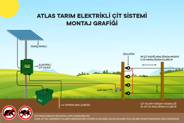 ELEKTRİKLİ ÇİT CİHAZI 220V FİŞLİ TAK ÇALIŞTIR 30.000 VOLT 5 YIL GARANTİ - 3