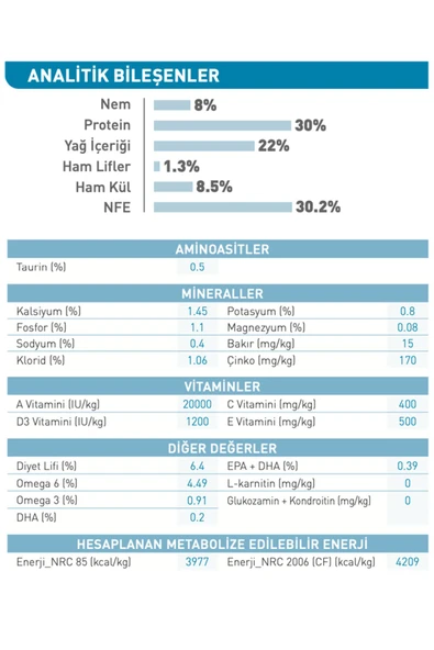 Royal Canin Starter Mother&babydog Gebe/laktasyondaki Anne Ve Yavru Köpekler Için Kuru Köpek Maması 4kg - 4