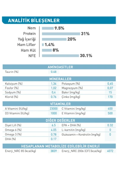 Royal Canin Küçük Irklar Için Yavru Kuru Köpek Maması 2kg - 4