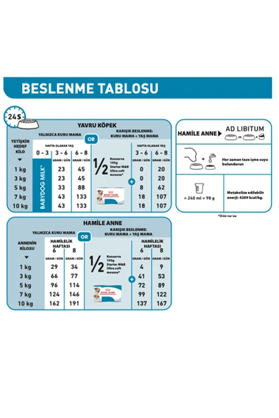 Royal Canin Starter Mother&babydog Gebe/laktasyondaki Anne Ve Yavru Köpekler Için Kuru Köpek Maması 4kg - 3