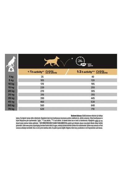 Pro Plan Proplan Kuzu Etli Orta Irk Yetişkin Köpek Maması 3 Kg - 5