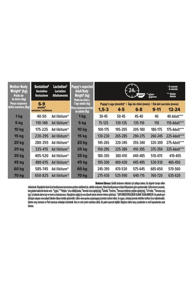 Pro Plan Proplan Puppy Somonlu Yavru Köpek Maması 3 Kg - 6