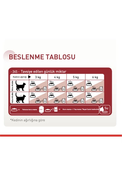 Royal Canin Fit32 Yetişkin Kuru Kedi Maması 15kg - 3