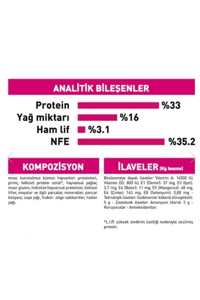 Royal Canin Exigent Seçici Kediler Için Kuru Kedi Maması 2kg - 4