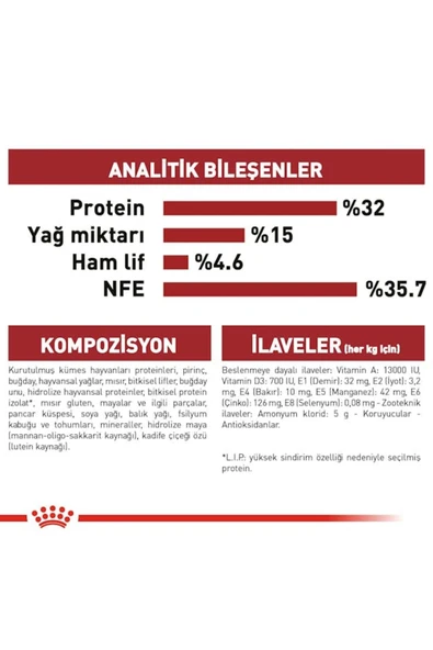 Royal Canin Fit 32 Açık Yetişkin Kedi Maması 1 KG PAKETLENMİŞ AÇIK - 6
