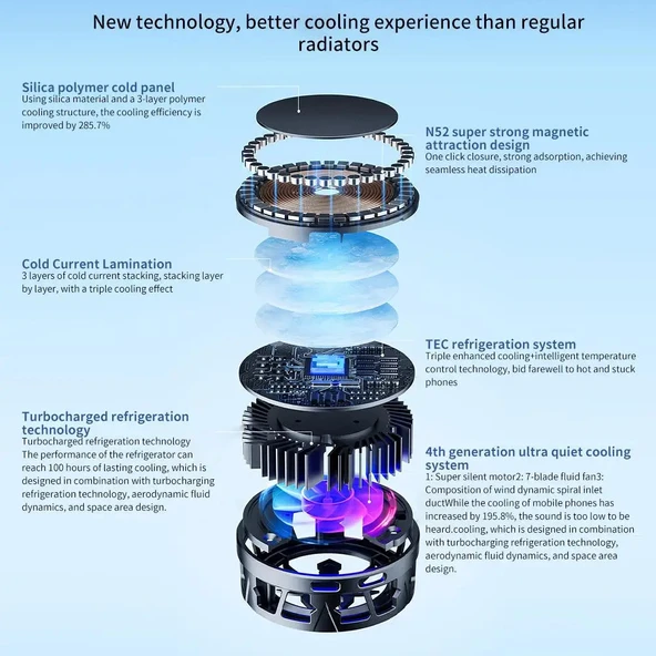 AL-10 2 Kademe Cep Telefonu Soğutucu Fan Rgb Li Manyetik Tutuculu - 4