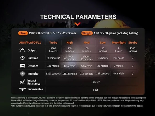 FENİX E18R V2.0 1200 LÜMEN EL FENERİ - 4