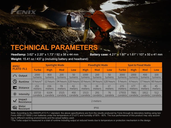 FENİX HP30R V2.0 3000 LÜMEN KAFA FENERİ - 4