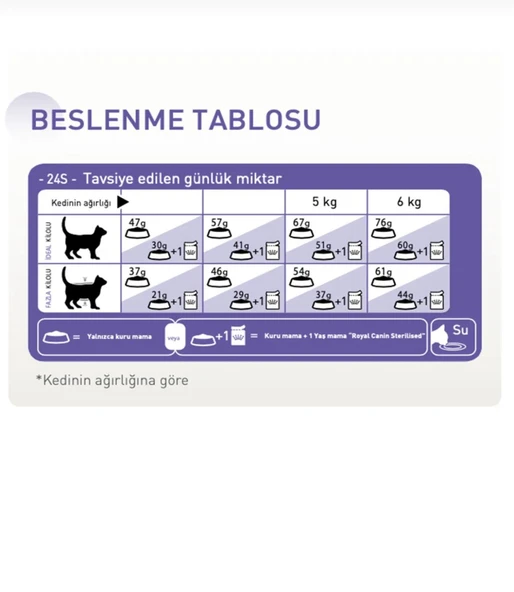 Royal Canin Sterilised 37 Kısır Kedi Maması 4 kg - 2
