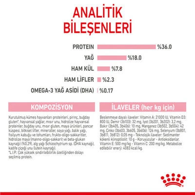ROYAL CANİN KİTTEN 4 KG - 4