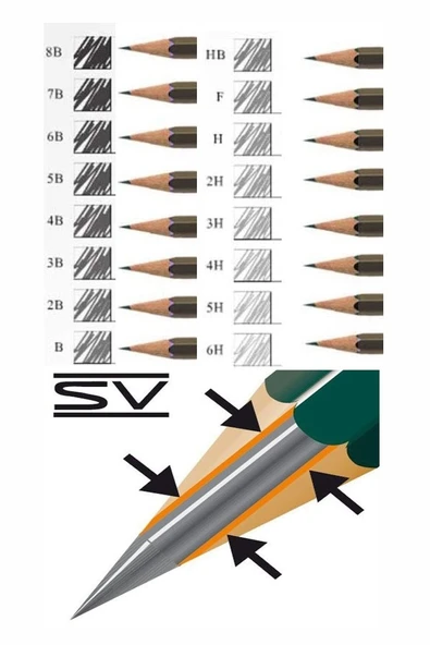 Teknik Çizim Kalemi 12 li 1 Paket Fatih Dereceli Kalem Seti Kalemtraş Hamur Silgi Eskiz Karakalem Yumuşak Ve Sert Uçlu - 3