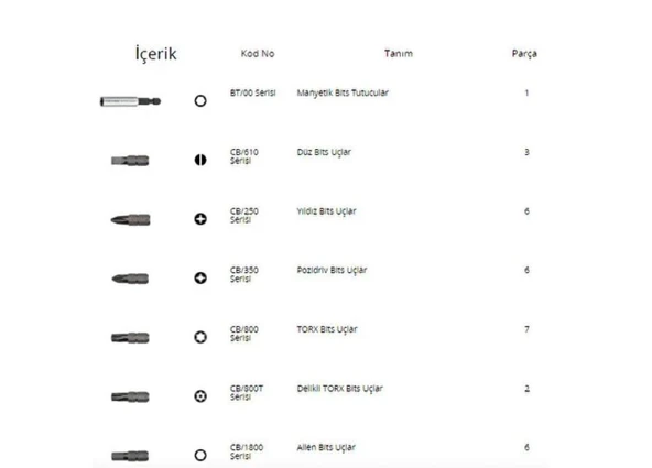 Ceta Form 31 Parça Bits Uç Takımı - CB/ST31 - 2